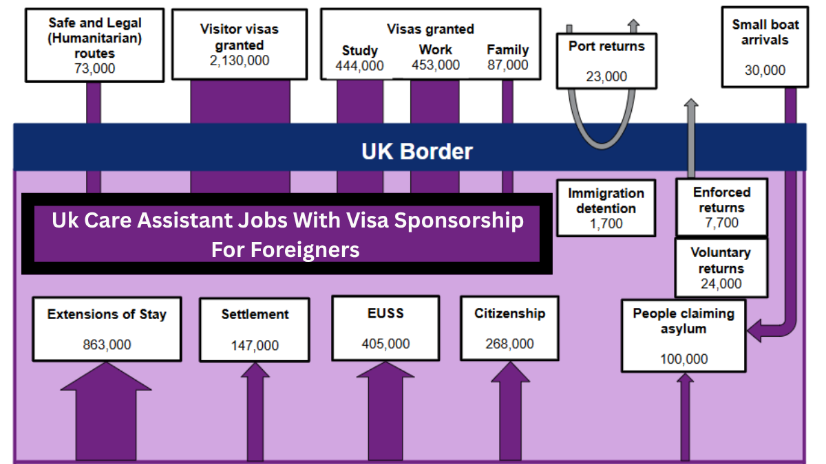 UK Care Assistant Jobs with Visa Sponsorship for Foreigners